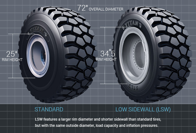 LSW Conventional tyre comparison