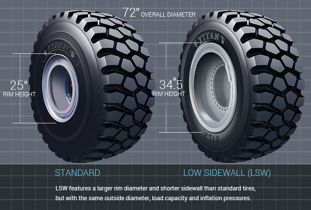 LSW Construction Comparison