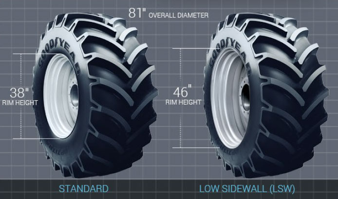 LSW Conventional tyre comparison